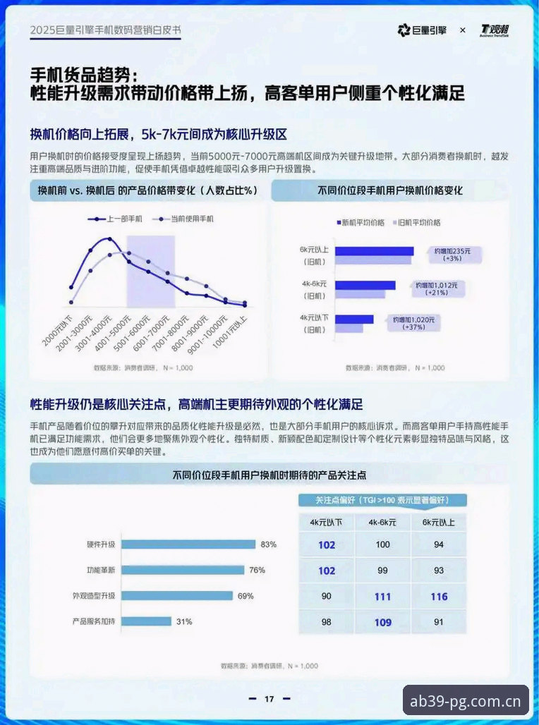2025年PG电子平台最新动态：使用教程深度评测与趋势解析